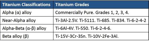 Titanium And Titanium Alloy Categorisation Neonickel