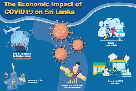 Tourism economics marries rigorous methodology and compelling communication to highlight the vital importance of the visitor economy. talkingeconomics - 'A Brewing Storm': Economic Impact of ...