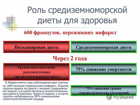 Пример средиземноморской диеты
