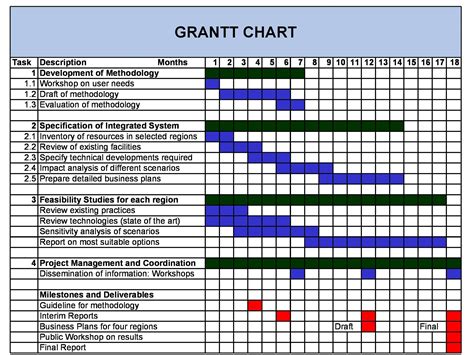 Free Excel Gantt Chart Template 2016 Database
