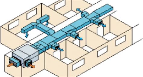 Aire Acondicionado Por Conductos Ventajas Y Posibilidades