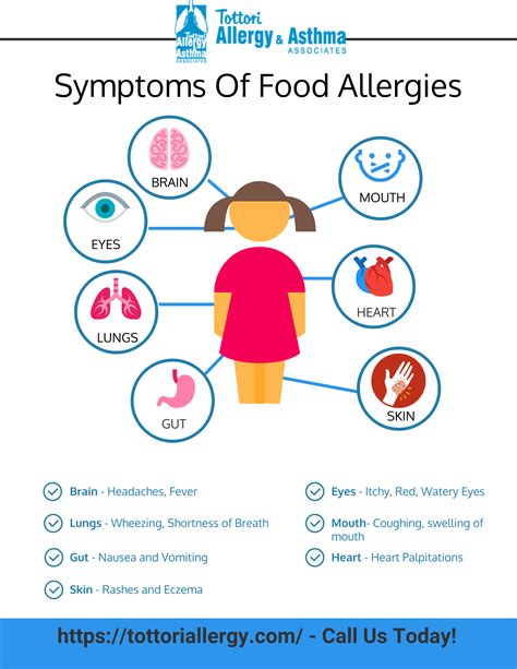 What Are The Symptoms Of Allergic Asthma