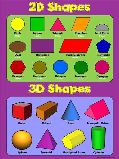 2d Shapes And 3d Shapes Chart