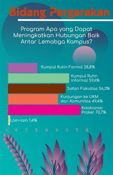 Hasil Mega Survei Awal Tahun BEM Kema Unpad 2019 Page 0033 BEM Kema