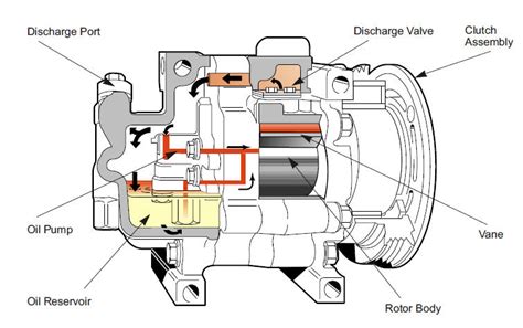 Top quality ac compressors for all makes & models. Components Automotive Air Conditioning Compressors parti 2