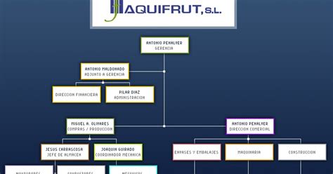 Tipos De Organigramas Organigrama Por Producto Hot Sex Picture