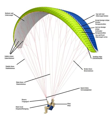 Paraglider Design