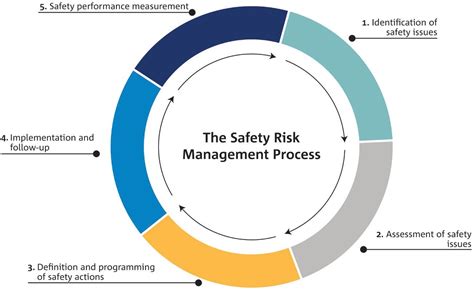 Science And Math Guidelines For Risk Based Process Safety Chemistry