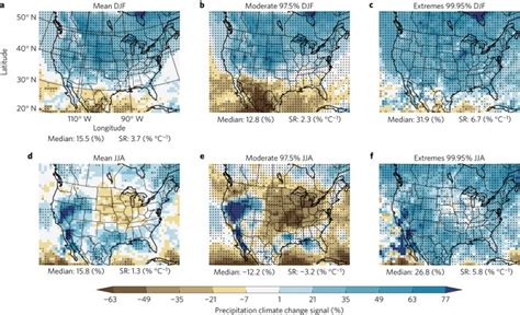 The Future Intensification Of Hourly Precipitation Extremes Nature Climate Change