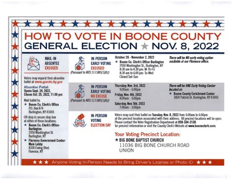 Clerk Sending Postcards Of Election Day Info To Boone County Residents