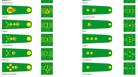United States Army Officer Rank Insignia Office Choices