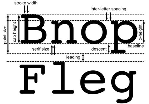 Keep the number of fonts per page to a minimum. Easiest font to read: What to use in your designs ...