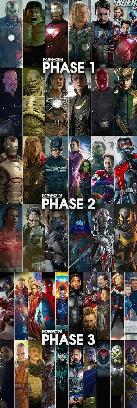 The Phases Of Marvel Cinematic Universe Rmarvel