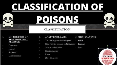 Classification Of Poisons Toxicology Forensic Toxicology Notes