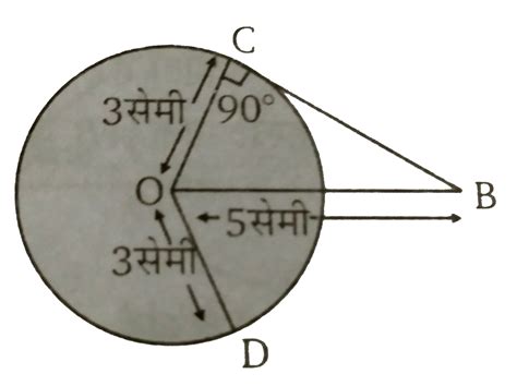 चित्र में O केंद्र वाले वृत्त की त्रिज्या Od 3 सेमी है। यदि O