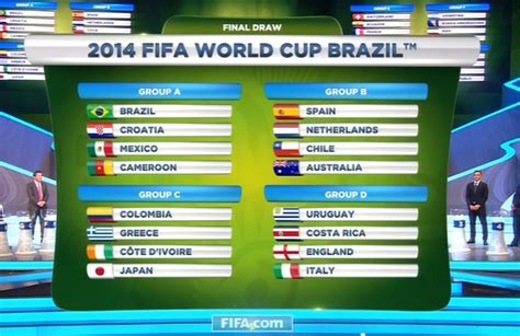 Fifa World Cup 2014 Greek World Media