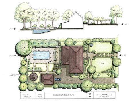 Birla A1 Steps To Develop A Landscape Design