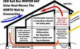 Photos of Explain What Passive Solar Heating Is