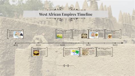 West African Empires Timeline By Ecot Prezi On Prezi