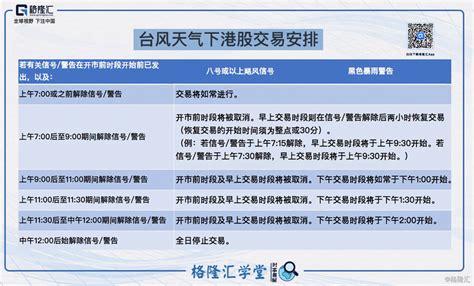 一 號 戒 備 信 號. 早报 | 港股正常开市；李彦宏夫人马东敏向母校捐赠1亿元；中通回应快递员性侵女客户；外国人可开户炒A股；老款 ...