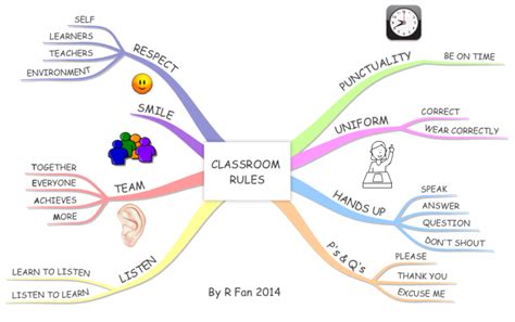 Classroom Rules Mind Map Download Simple Mind Map Mind Map Template