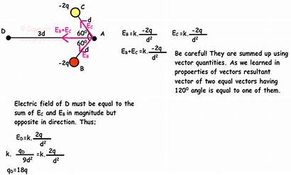 Field Electric Electrostatics Example Force Examples Particle