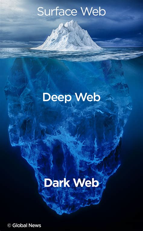 Mastering The Art Of Navigating Darknet Markets On The Dark Web