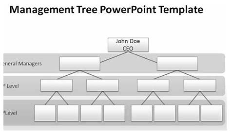 How to Make a Management Tree Template in PowerPoint from a Genealogy