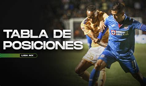 We did not find results for: Liga MX tabla de posiciones: cómo va la clasificación del ...