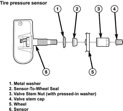 What Is The History Of Tire Pressure Monitoring Systems