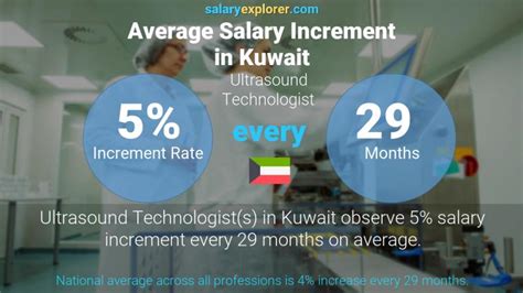 Ultrasound Technologist Average Salary In Kuwait 2022 The Complete Guide