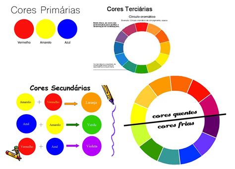 Desenhos Com Cores Primárias Secundárias E Terciárias