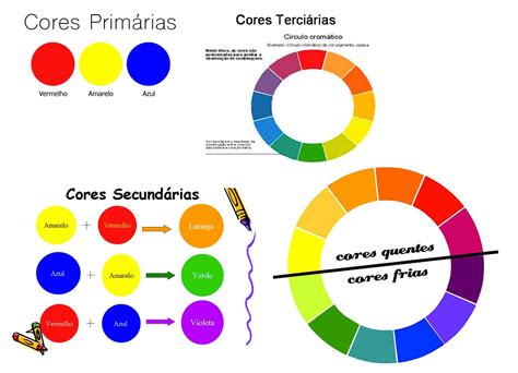 Cores primárias secundárias terciárias Cores quentes e frias Artes