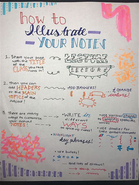 However, you may not be sure how to take notes. Noteworthy: How to Take "Aesthetic" Notes | Hopkins Insider
