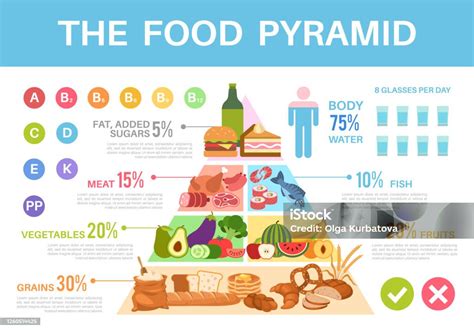 Food Pyramid Nutritional Value Healthy Eating Infographics Different