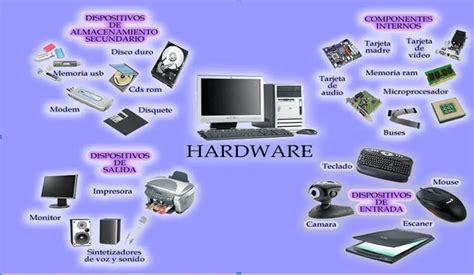 ¿cuáles Son Los Tipos De Hardware