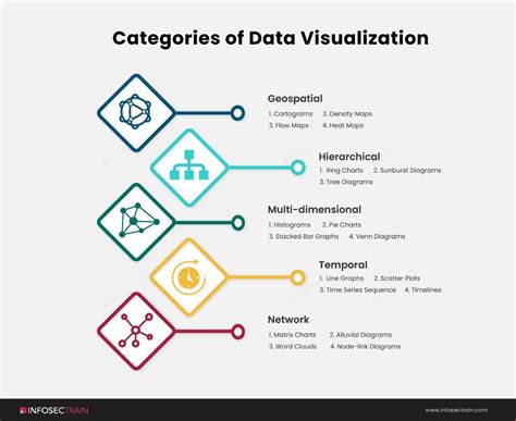 What Is Data Visualization And Why Is It Important Infosectrain