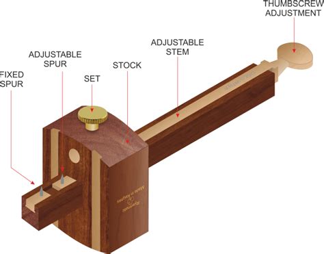 Aggregate More Than 76 Mortise Gauge Sketch Ineteachers