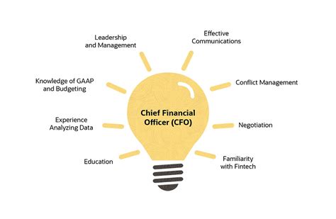 Chief Financial Officer Cfo Defined Role Responsibilities And