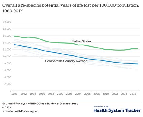 How Does The Quality Of The Us Healthcare System Compare To Other