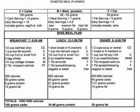Diabetic Meal Planning Template