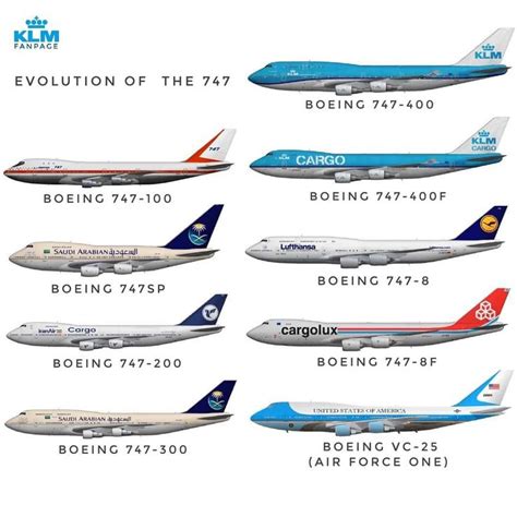 Pin By Radialv On Civil Aviation Boeing Planes Aviation Airplane