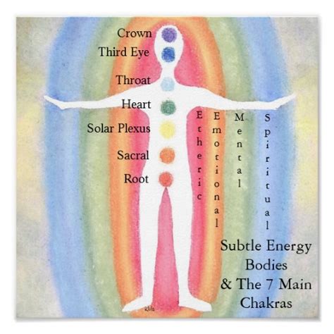 The Circle Of Light Self Healing Clearing Our Energy Bodies