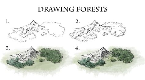 How To Draw Forests Fantastic Maps