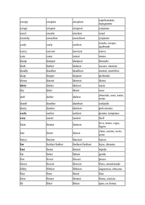 Lista De Adjetivos Calificativos En Ingles Y Español Mayoría Lista