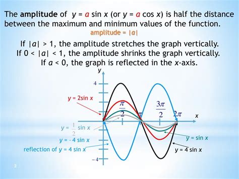 Ppt Transformations Of Trigonometric Functions Powerpoint