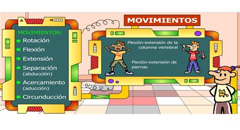 Movimientos Del Cuerpo Humano Dexte Deportes E Experiencias Educativas