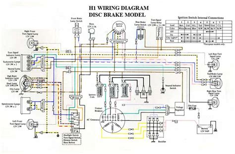 Honda fourtrax 300 wiring diagram. Wiring Diagram Kawasaki Bayou 220 - Wiring Diagram Schemas
