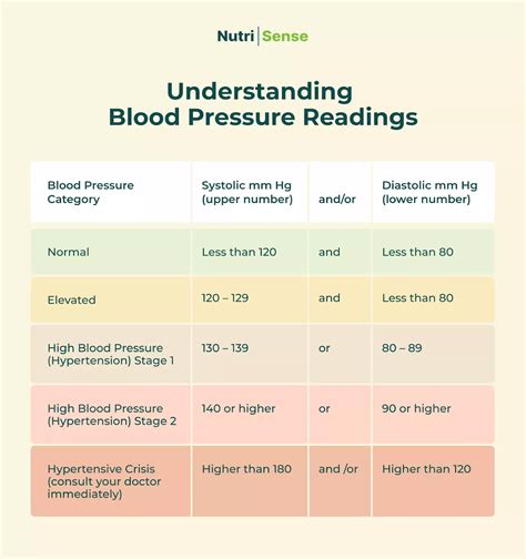 Low Blood Sugar Effects Headaches And Potential Blood Pressure Impact Nutrisense Journal