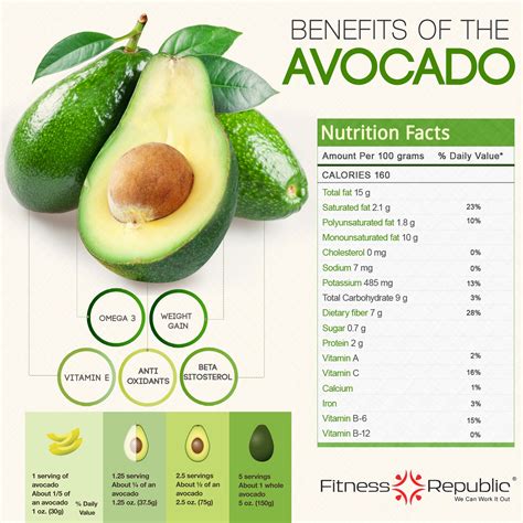 Health Benefits Of Avocados